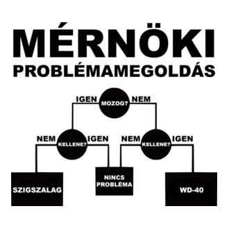 Mérnöki problémamegoldás